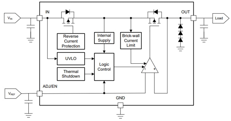 Block Diagram - Texas Instruments TPS7B4255/TPS7B4255-Q1 LDO Regulators